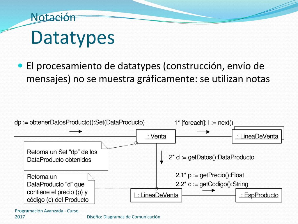 Notación Datatypes El procesamiento de datatypes (construcción, envío de mensajes) no se muestra gráficamente: se utilizan notas.