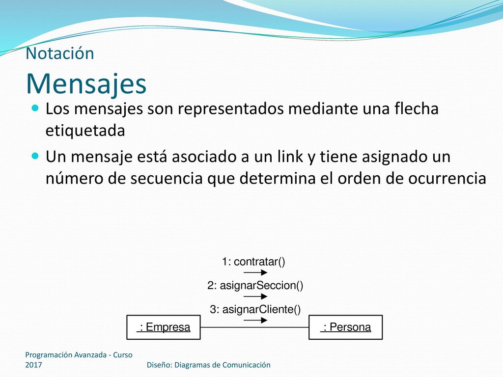 Notación Mensajes Los mensajes son representados mediante una flecha etiquetada.