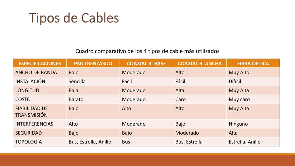 Tipos de cables para red - ppt descargar