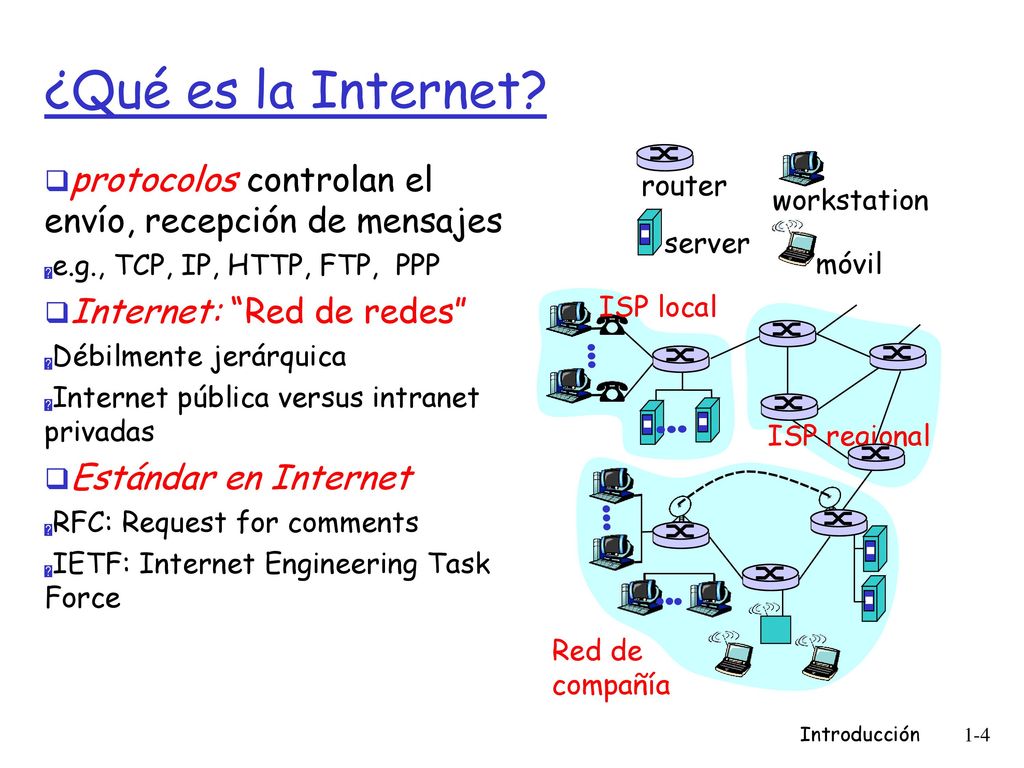¿Qué es la Internet ISP local. Red de. compañía. ISP regional. router. workstation. server. móvil.