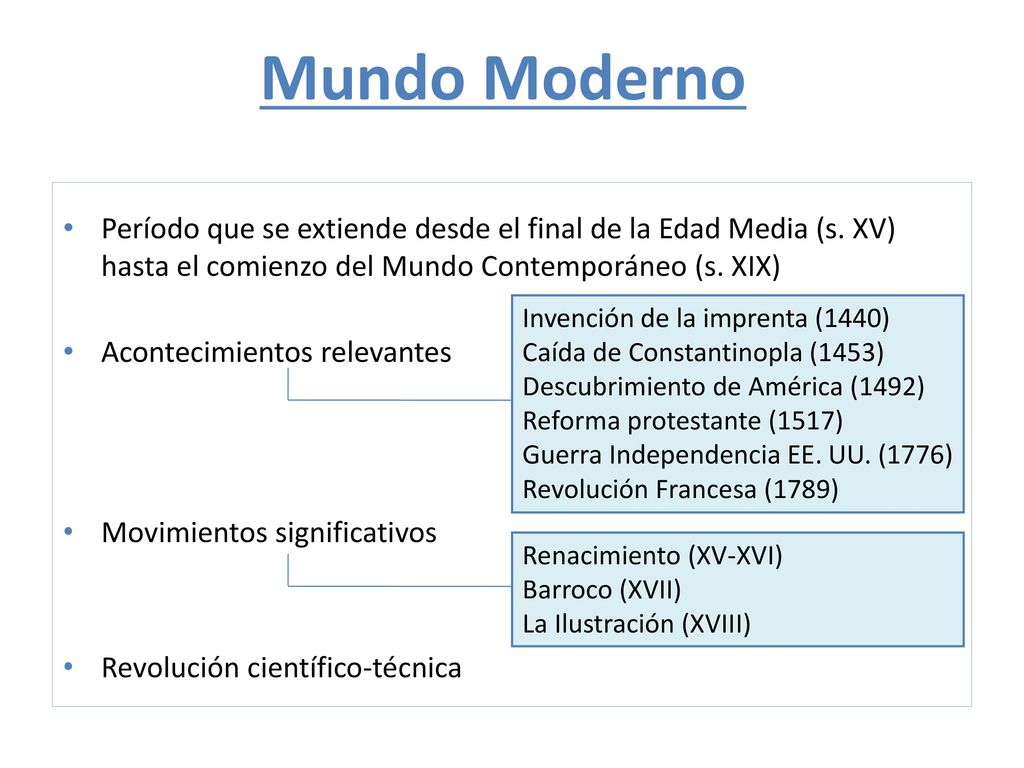Mundo Moderno Período que se extiende desde el final de la Edad Media (s. XV) hasta el comienzo del Mundo Contemporáneo (s. XIX)