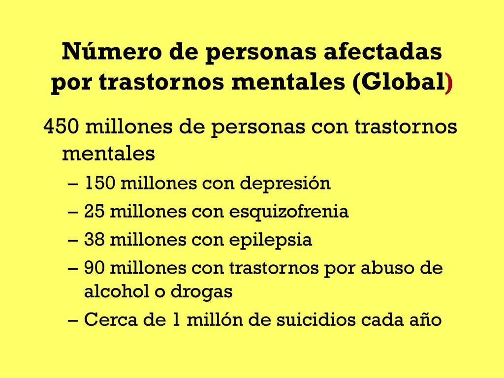 Número de personas afectadas por trastornos mentales (Global)