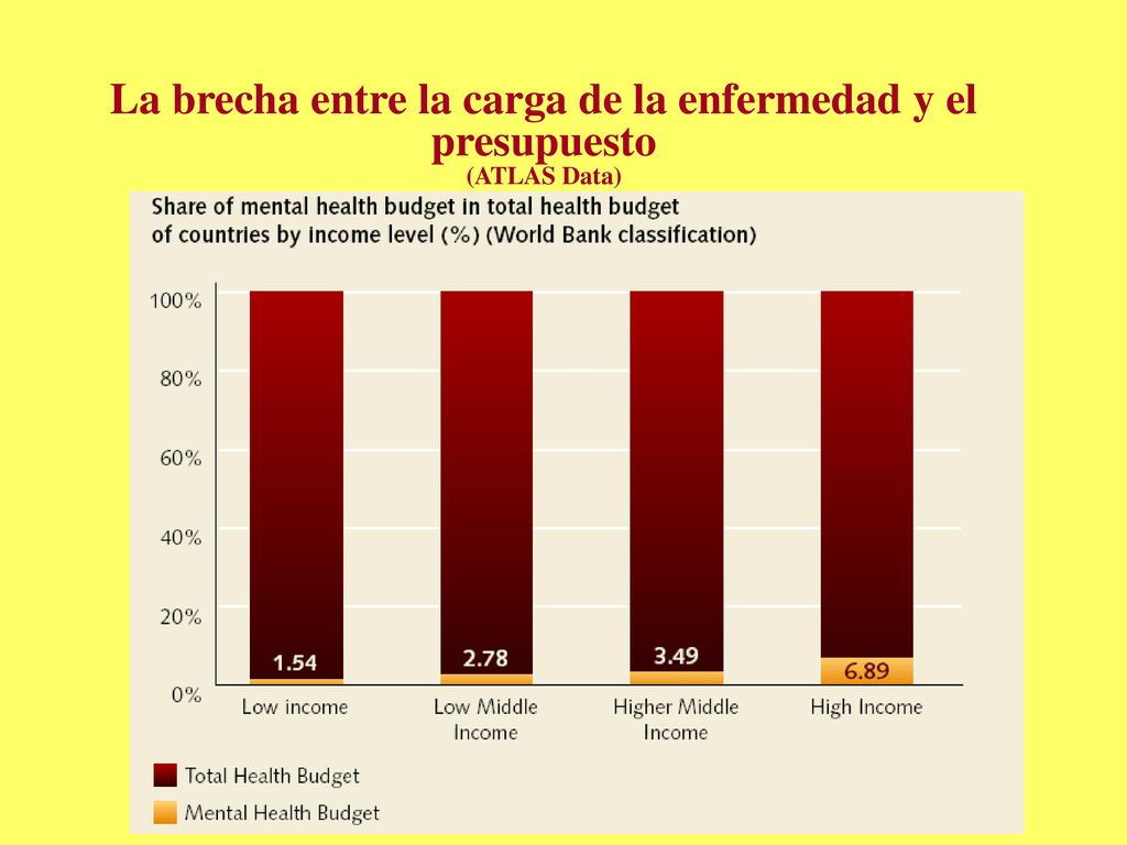 La brecha entre la carga de la enfermedad y el presupuesto (ATLAS Data)