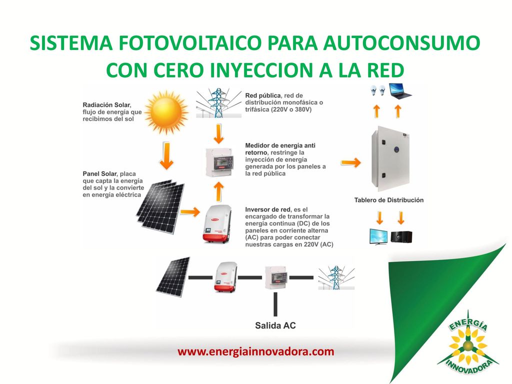 SISTEMA FOTOVOLTAICO PARA AUTOCONSUMO CON CERO INYECCION A LA RED