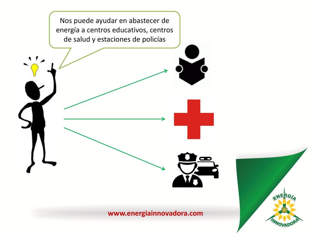 Nos puede ayudar en abastecer de energía a centros educativos, centros de salud y estaciones de policías