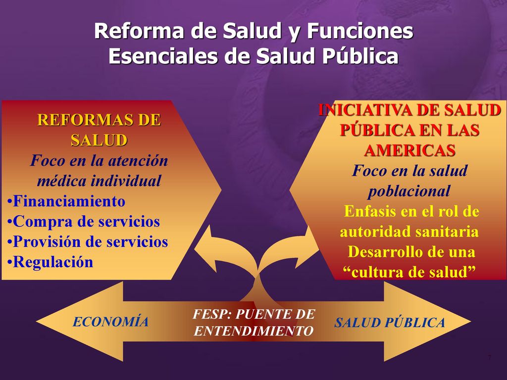 Reforma de Salud y Funciones Esenciales de Salud Pública