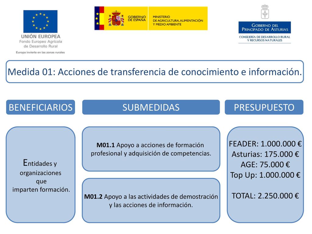 Medida 01: Acciones de transferencia de conocimiento e información.