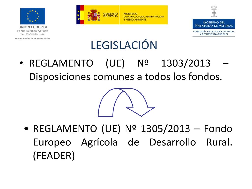 LEGISLACIÓN REGLAMENTO (UE) Nº 1303/2013 – Disposiciones comunes a todos los fondos.
