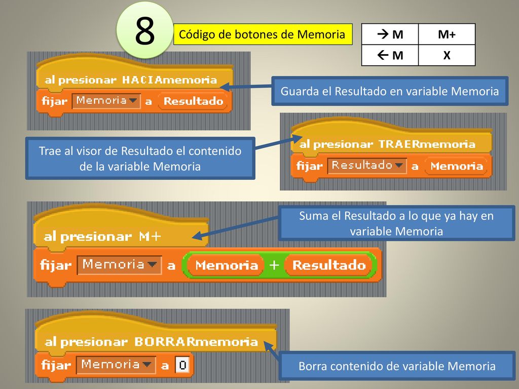 8 Código de botones de Memoria  M M+  M X