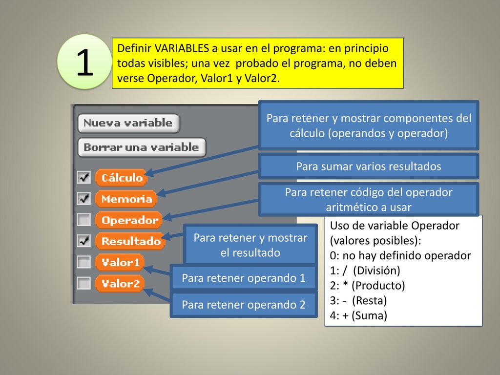 1 Definir VARIABLES a usar en el programa: en principio todas visibles; una vez probado el programa, no deben verse Operador, Valor1 y Valor2.