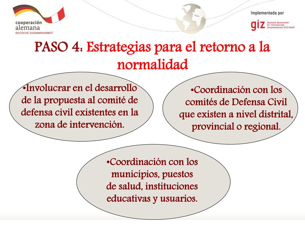 PASO 4: Estrategias para el retorno a la normalidad