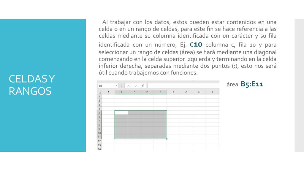 Al trabajar con los datos, estos pueden estar contenidos en una celda o en un rango de celdas, para este fin se hace referencia a las celdas mediante su columna identificada con un carácter y su fila identificada con un número, Ej. C10 columna c, fila 10 y para seleccionar un rango de celdas (área) se hará mediante una diagonal comenzando en la celda superior izquierda y terminando en la celda inferior derecha, separadas mediante dos puntos (:), esto nos será útil cuando trabajemos con funciones. área B5:E11