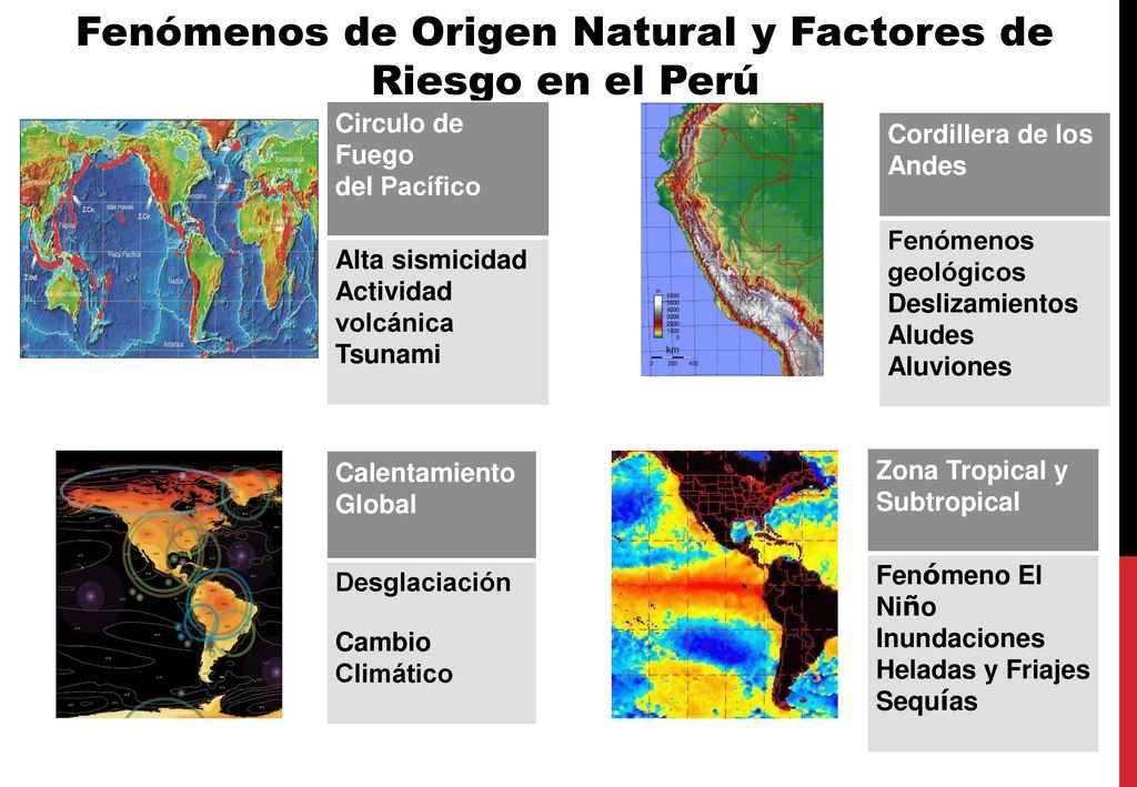 Fenómenos de Origen Natural y Factores de Riesgo en el Perú