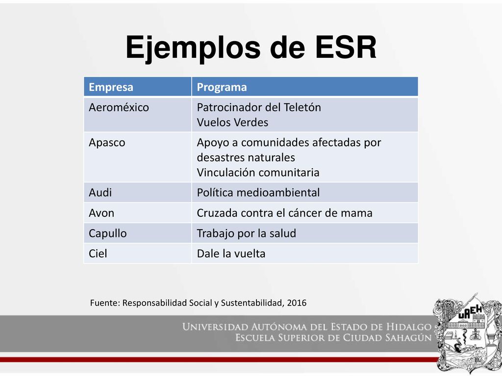 Ejemplos de ESR Empresa Programa Aeroméxico Patrocinador del Teletón