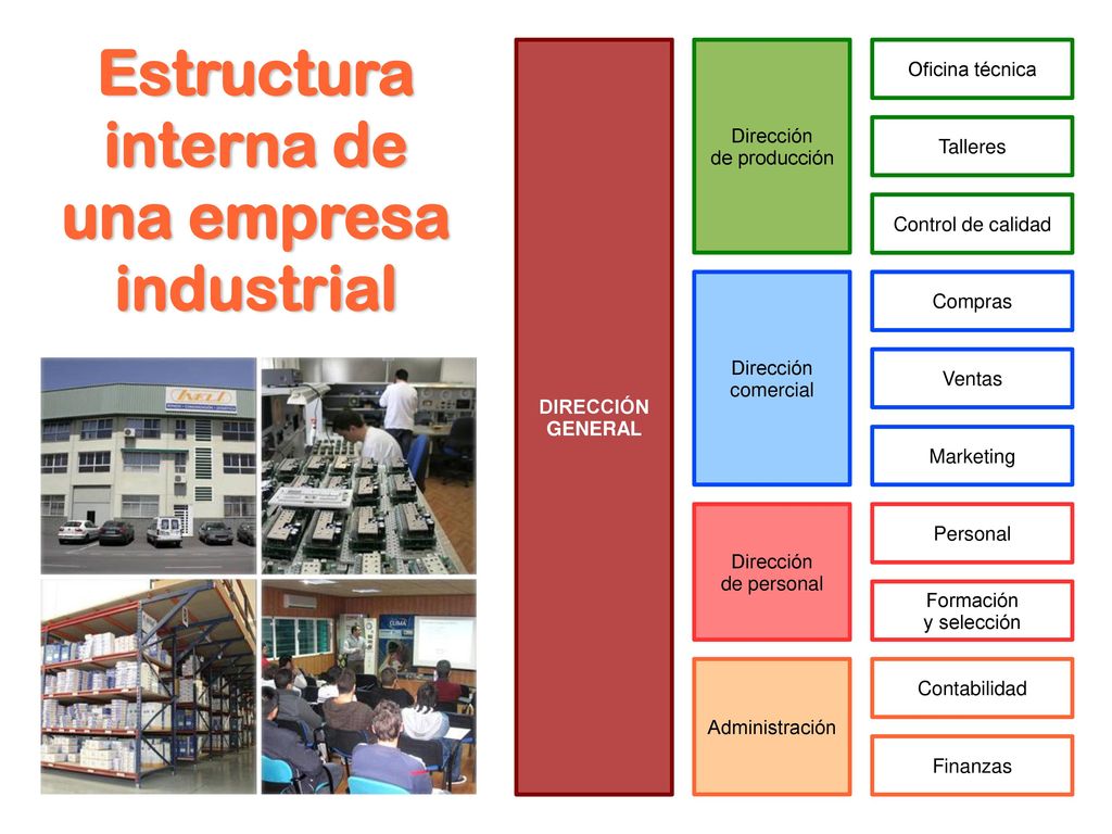 Estructura interna de una empresa industrial