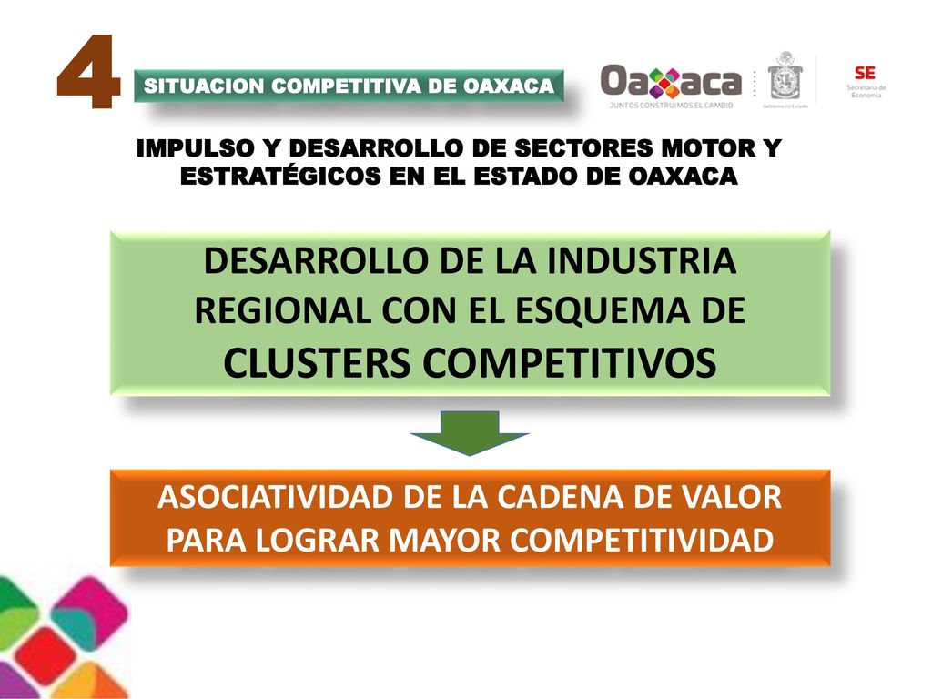ASOCIATIVIDAD DE LA CADENA DE VALOR PARA LOGRAR MAYOR COMPETITIVIDAD