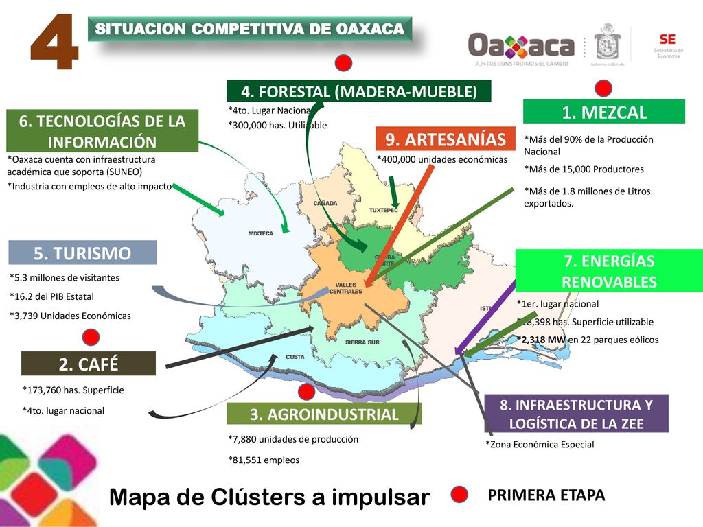 4 Mapa de Clústers a impulsar 1. MEZCAL 9. ARTESANÍAS 5. TURISMO