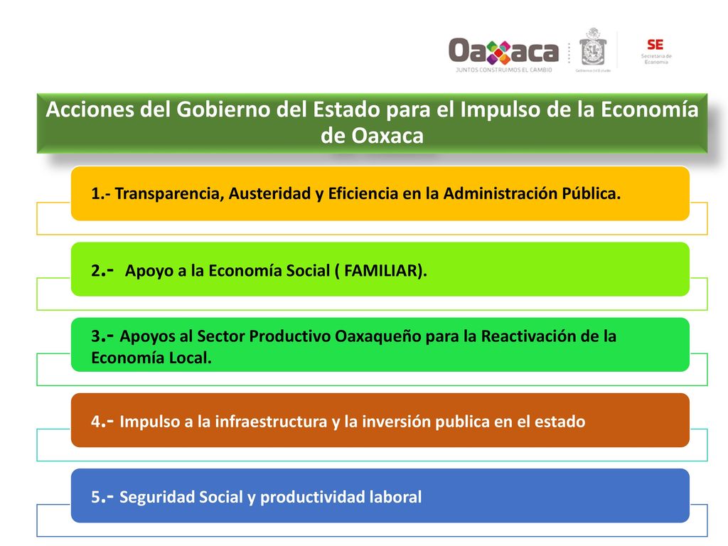 Acciones del Gobierno del Estado para el Impulso de la Economía de Oaxaca