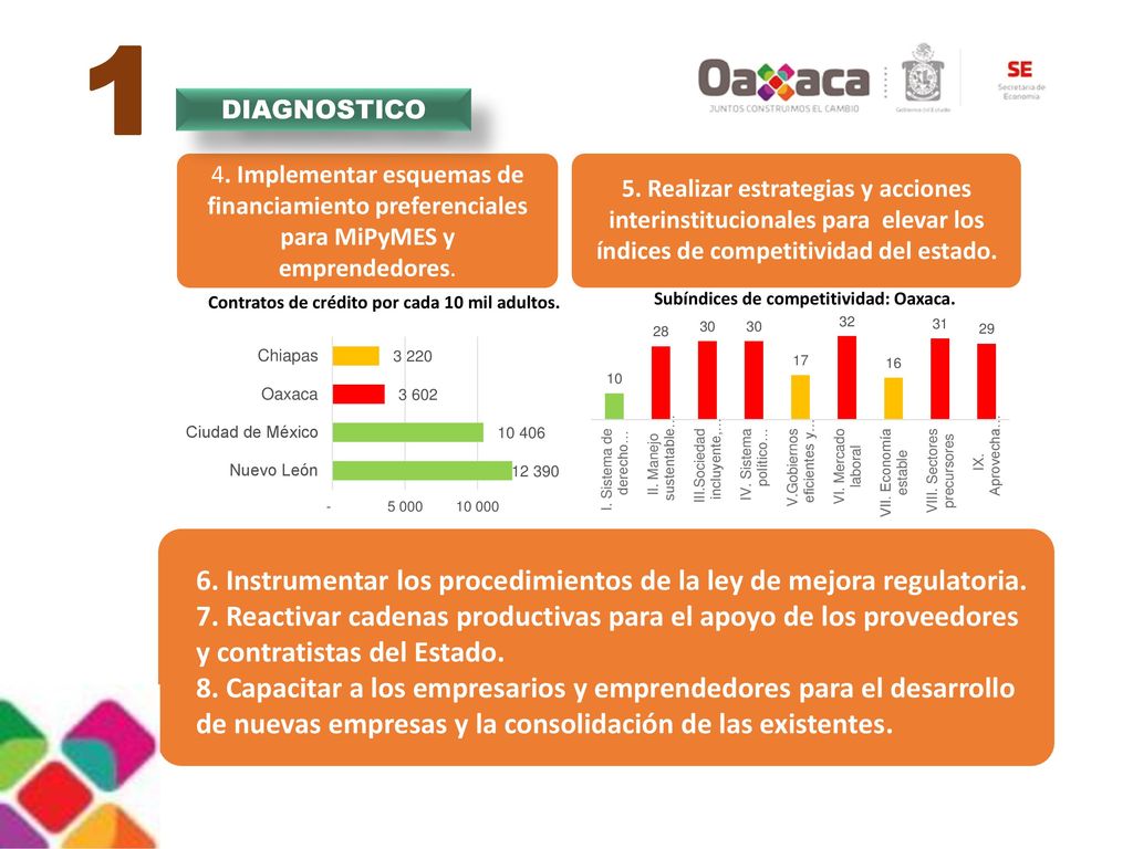 1 6. Instrumentar los procedimientos de la ley de mejora regulatoria.