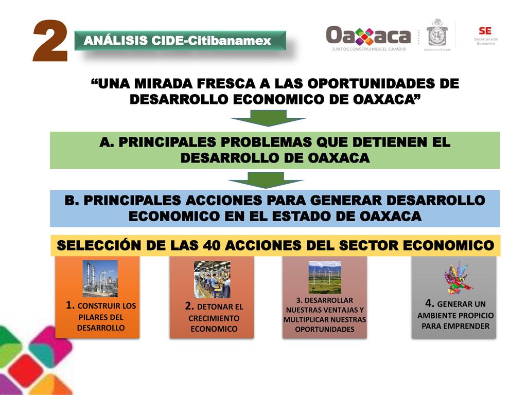 2 ANÁLISIS CIDE-Citibanamex. UNA MIRADA FRESCA A LAS OPORTUNIDADES DE DESARROLLO ECONOMICO DE OAXACA
