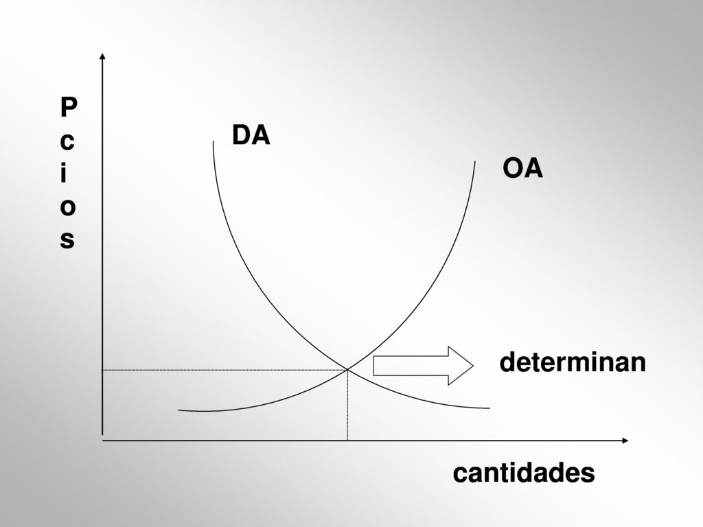 Pcios cantidades. OA. DA. Pcios. cantidades. OA. DA. Pcios. cantidades. OA. DA. Pcios. cantidades.