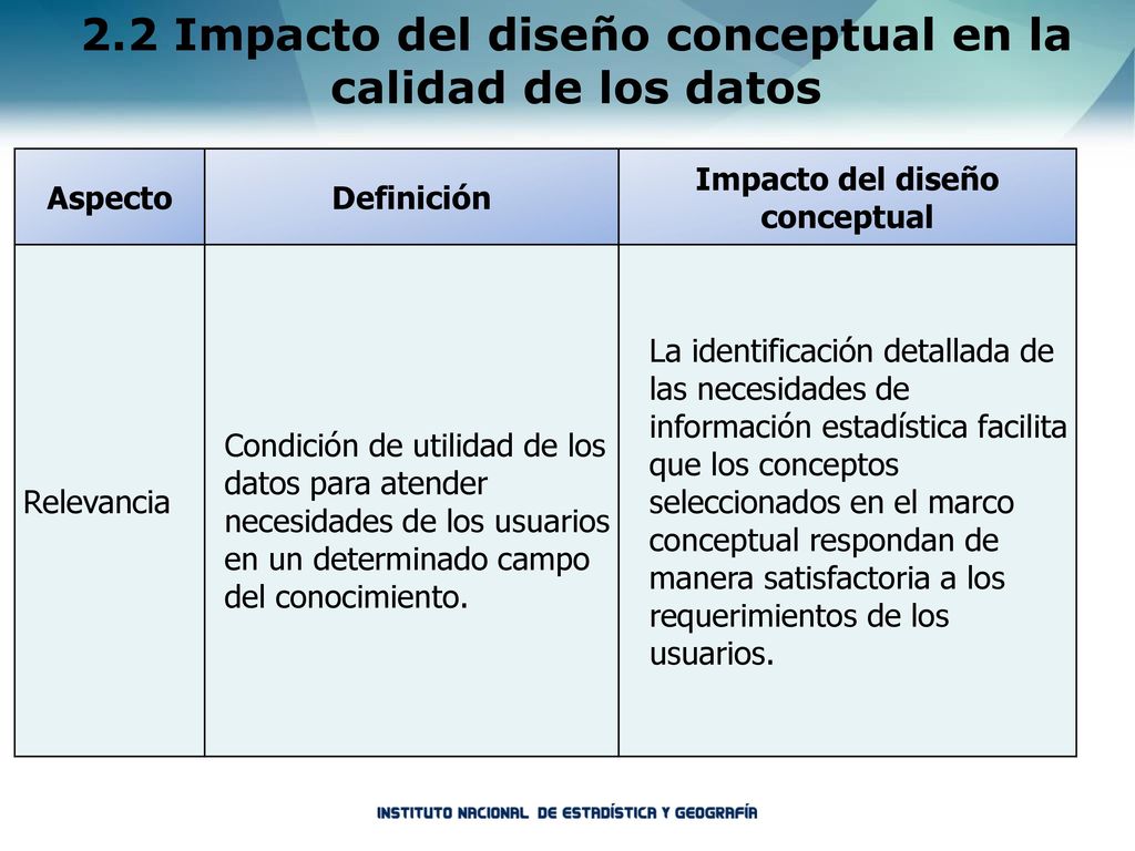 2.2 Impacto del diseño conceptual en la calidad de los datos