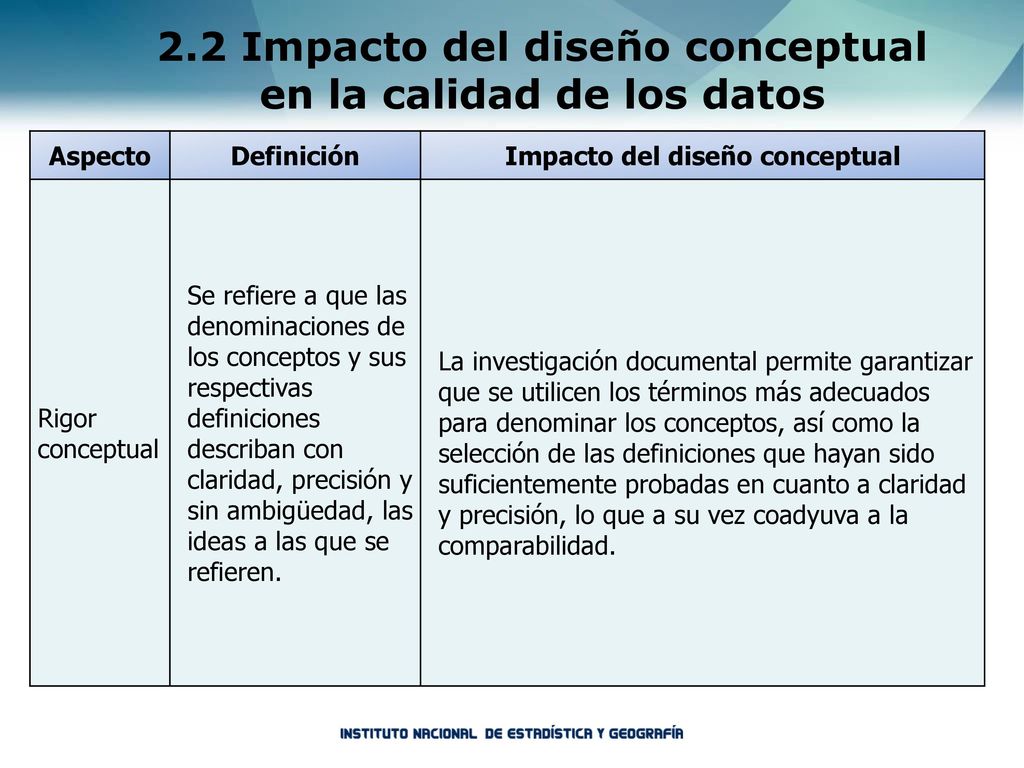 2.2 Impacto del diseño conceptual en la calidad de los datos