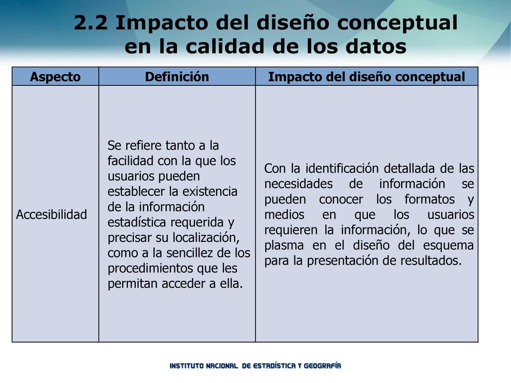 2.2 Impacto del diseño conceptual en la calidad de los datos