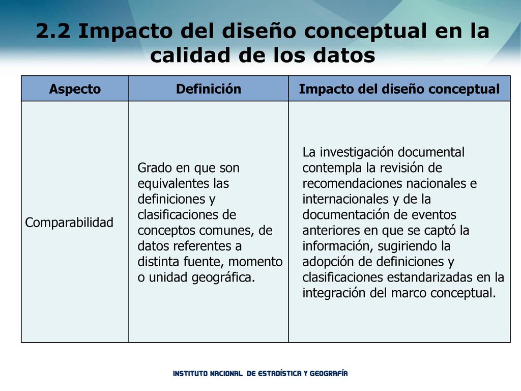 2.2 Impacto del diseño conceptual en la calidad de los datos