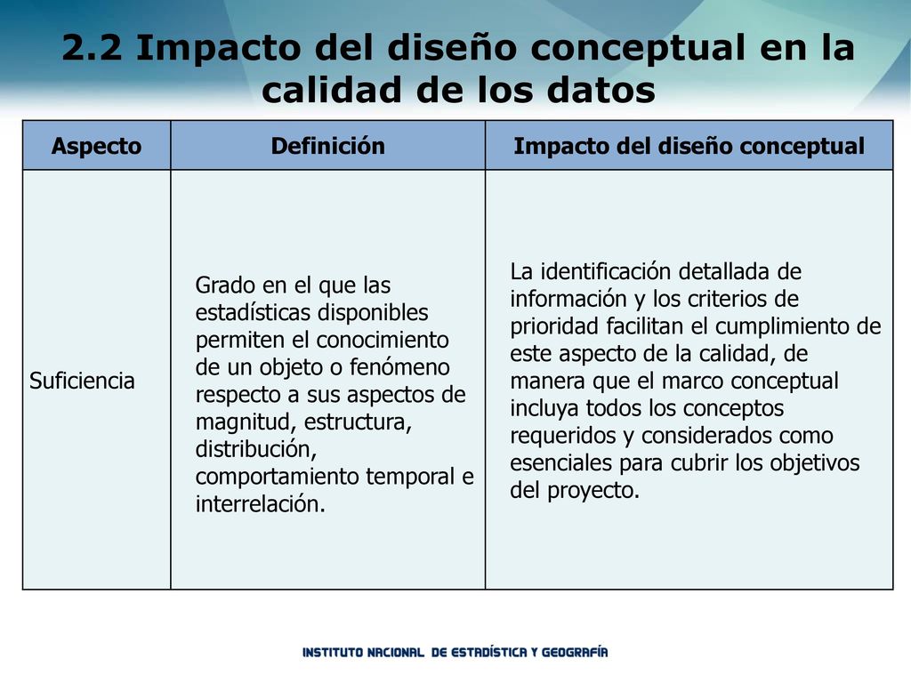 2.2 Impacto del diseño conceptual en la calidad de los datos