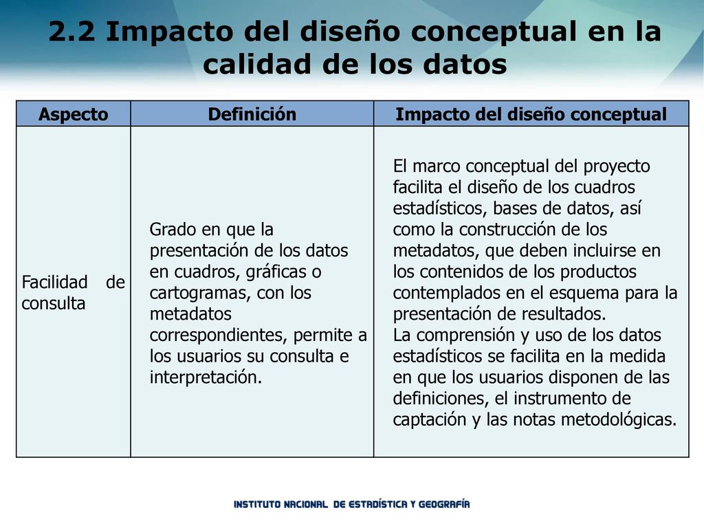 2.2 Impacto del diseño conceptual en la calidad de los datos