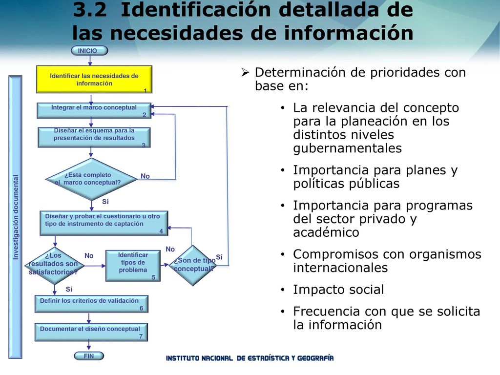 3.2 Identificación detallada de las necesidades de información