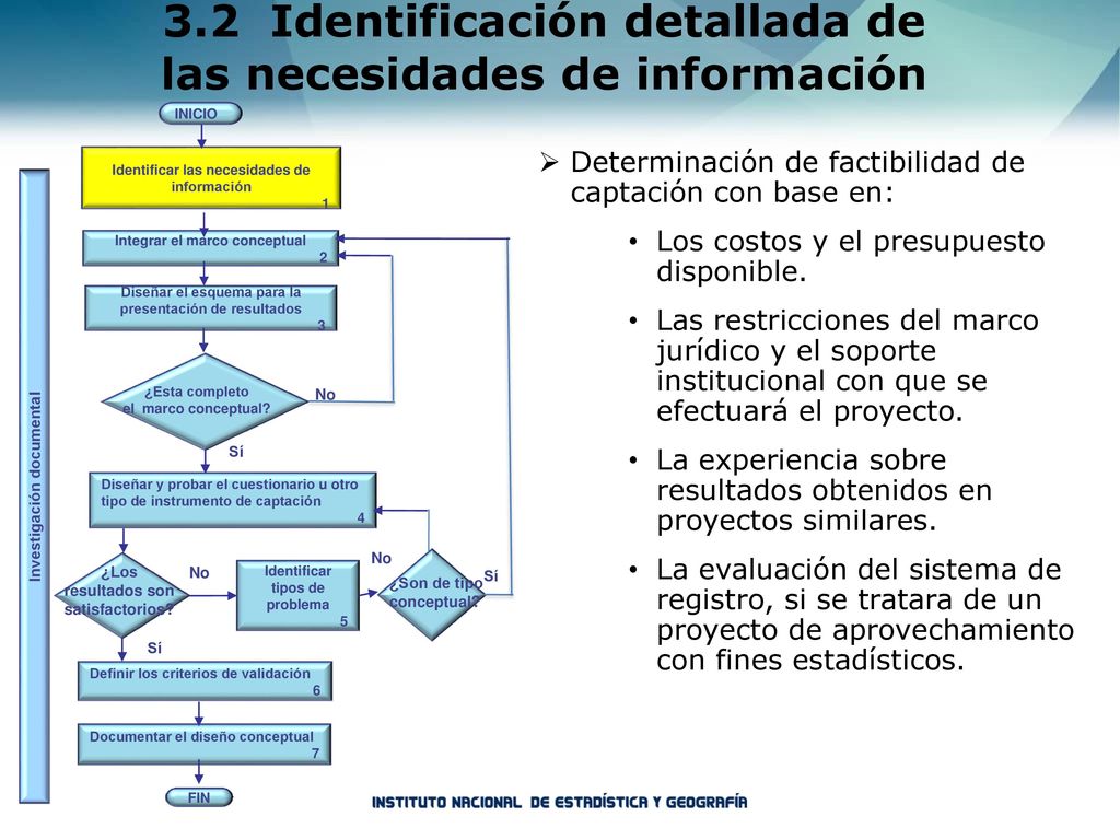 3.2 Identificación detallada de las necesidades de información