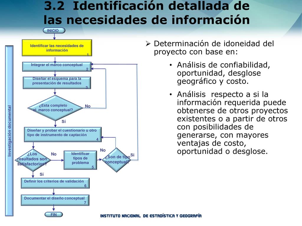 3.2 Identificación detallada de las necesidades de información