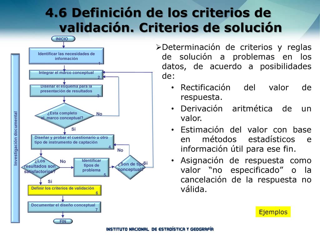 4.6 Definición de los criterios de validación. Criterios de solución