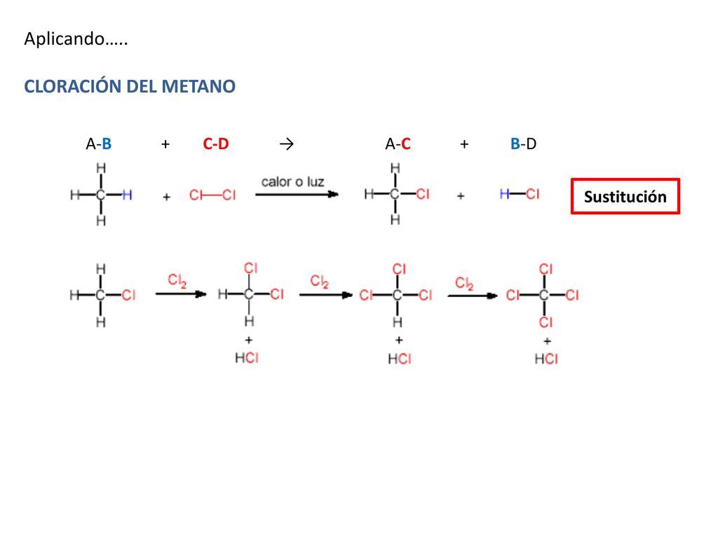 Aplicando….. CLORACIÓN DEL METANO. A-B + C-D → A-C + B-D.