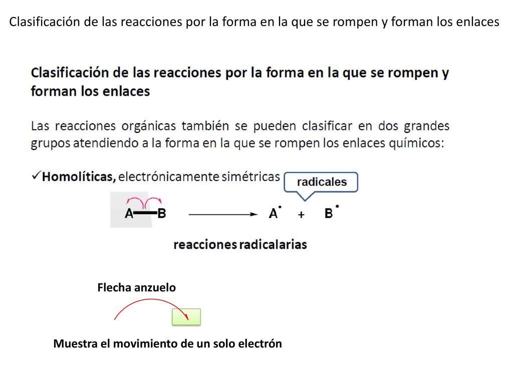Clasificación de las reacciones por la forma en la que se rompen y forman los enlaces