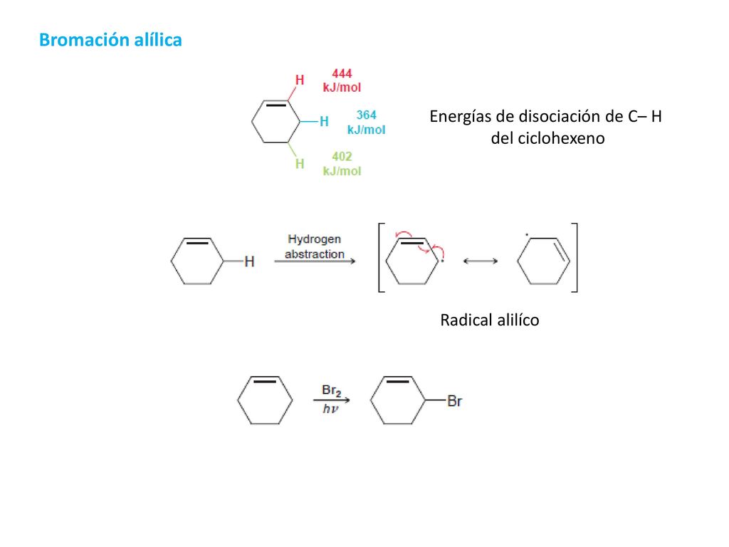 Bromación alílica Energías de disociación de C– H del ciclohexeno