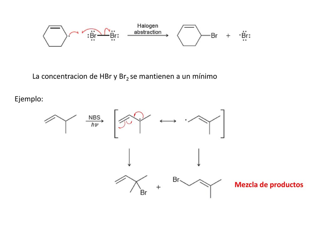 La concentracion de HBr y Br2 se mantienen a un mínimo