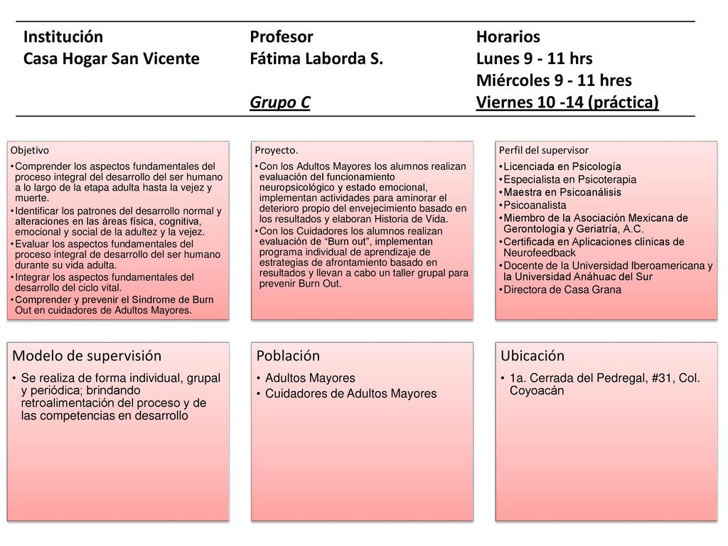Institución Casa Hogar San Vicente Profesor Fátima Laborda S. Grupo C