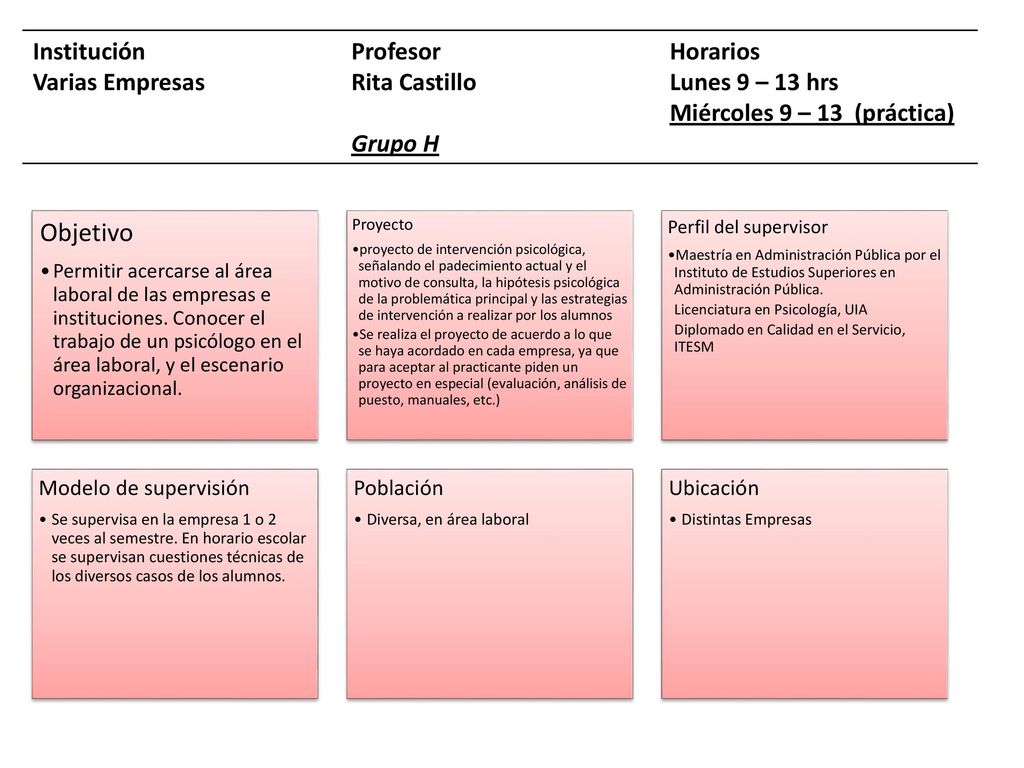 Objetivo Institución Varias Empresas Profesor Rita Castillo Grupo H