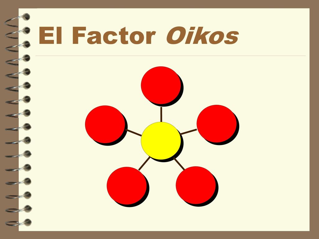El Factor Oikos Familia. Compañeros de trabajo. Amigos. Vecinos.