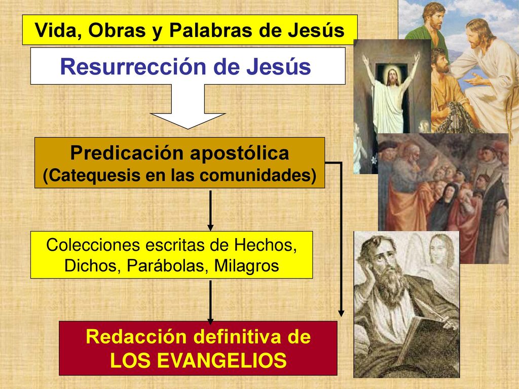 Vida, Obras y Palabras de Jesús Redacción definitiva de LOS EVANGELIOS