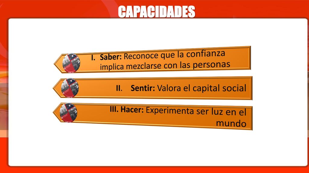 CAPACIDADES I. Saber: Reconoce que la confianza implica mezclarse con las personas. II. Sentir: Valora el capital social.