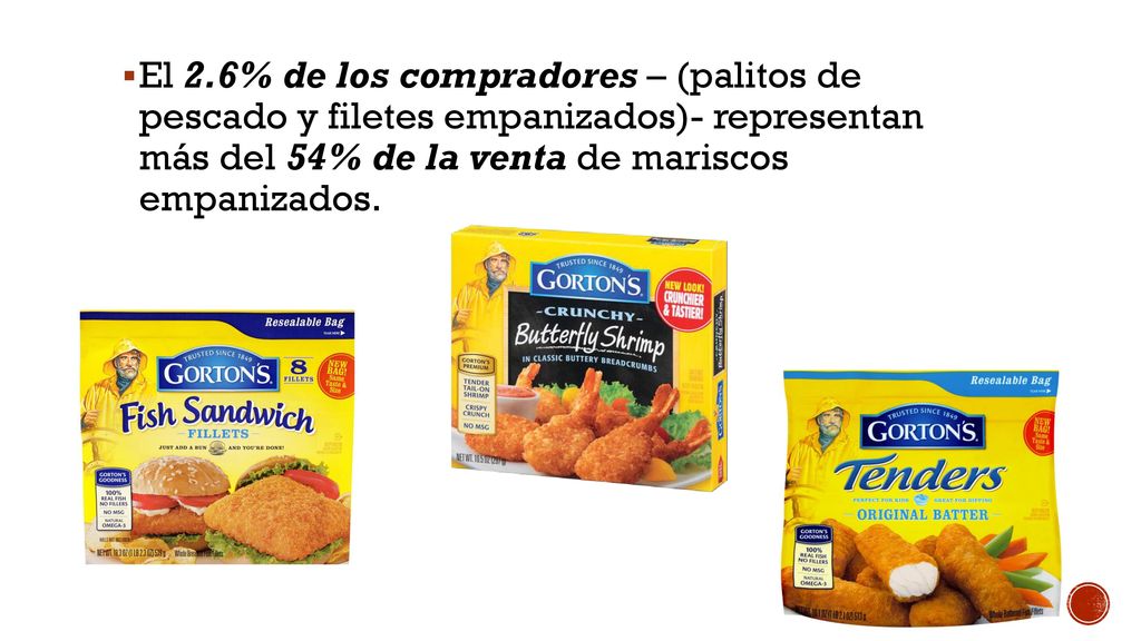 El 2.6% de los compradores – (palitos de pescado y filetes empanizados)- representan más del 54% de la venta de mariscos empanizados.