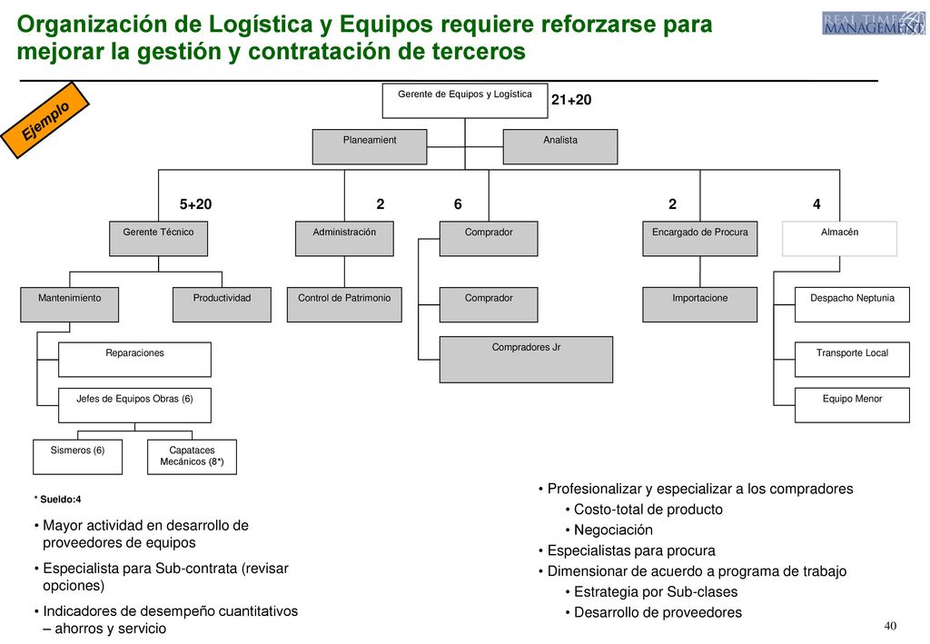Organización de Logística y Equipos requiere reforzarse para mejorar la gestión y contratación de terceros