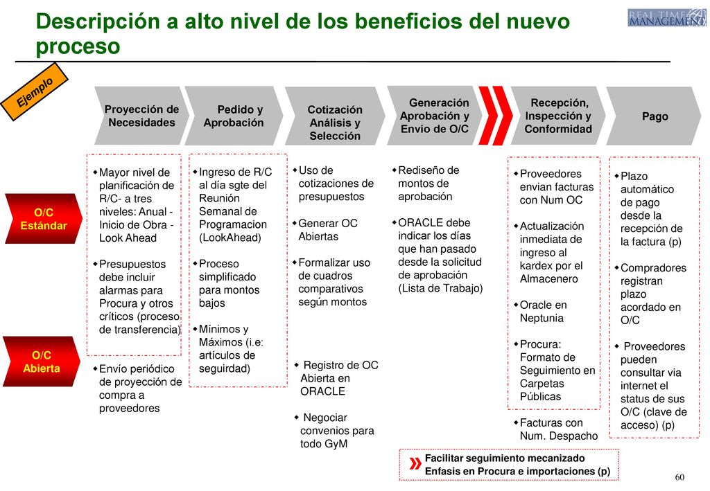 Descripción a alto nivel de los beneficios del nuevo proceso