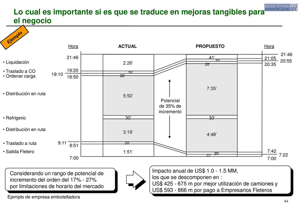 Lo cual es importante si es que se traduce en mejoras tangibles para el negocio