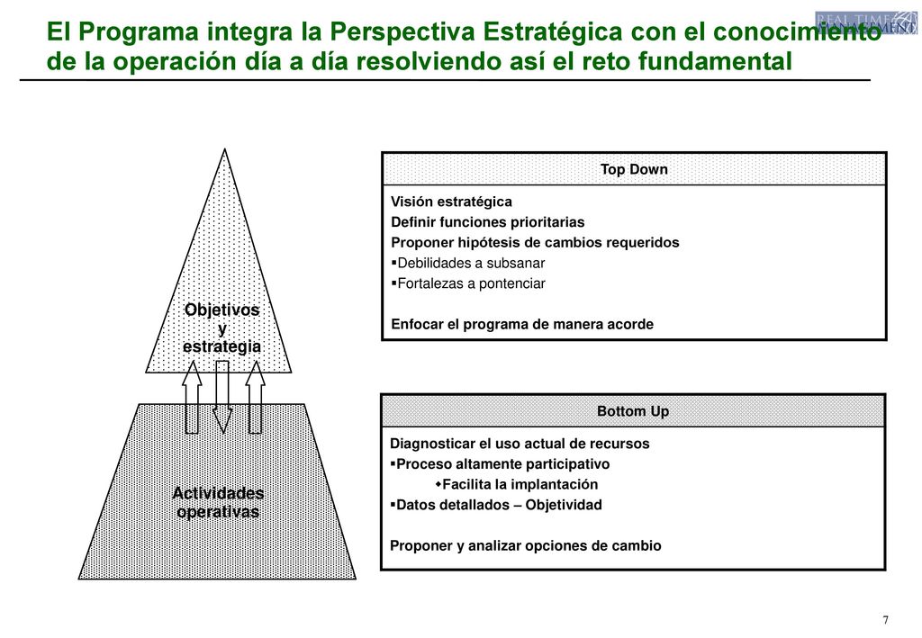 El Programa integra la Perspectiva Estratégica con el conocimiento de la operación día a día resolviendo así el reto fundamental