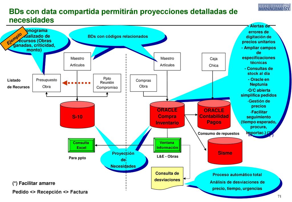 BDs con data compartida permitirán proyecciones detalladas de necesidades